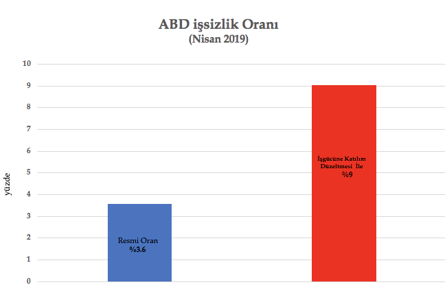 grafik