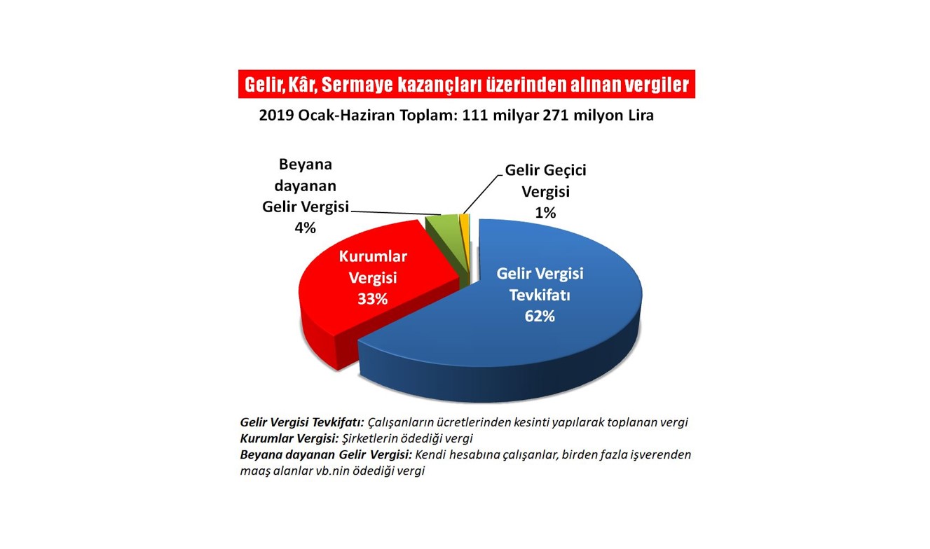 Vergi adaletsizliği 