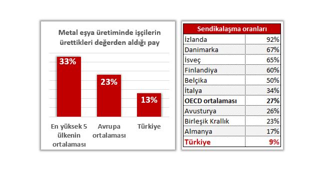 İşçinin ekonomisi Şubat metal tablolar