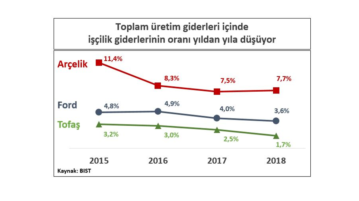 MESS yalanlarına karşı metal işçisinin gerçeği