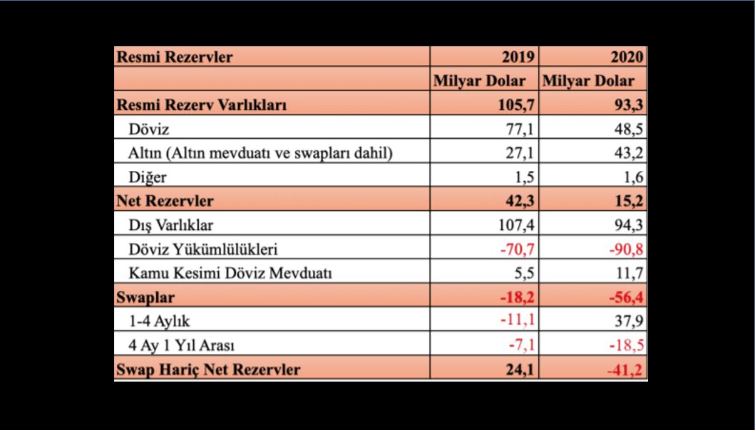 damat nerede döviz nerede