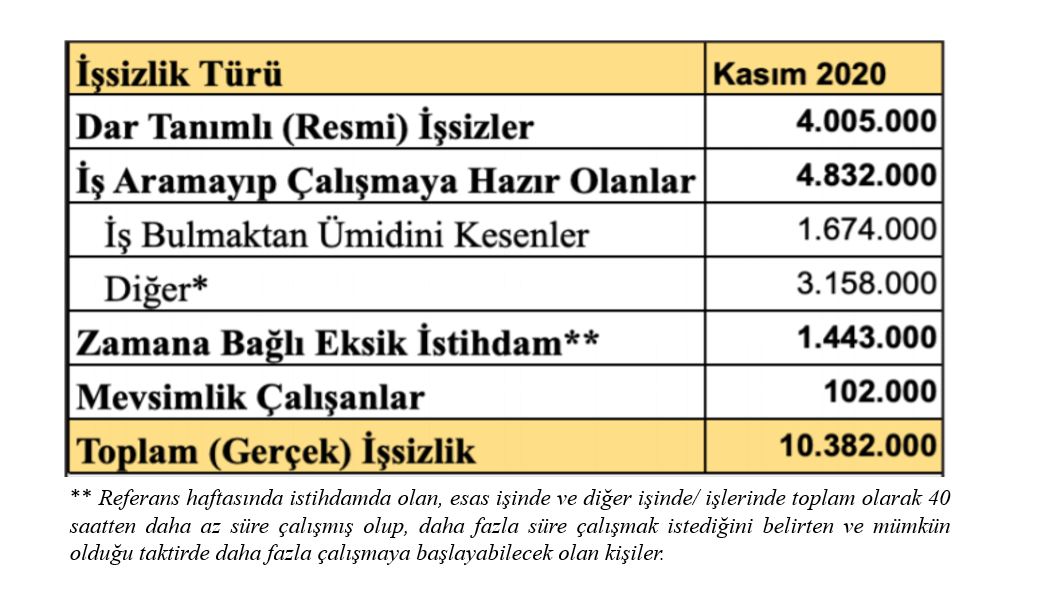 işsizlik tablosu