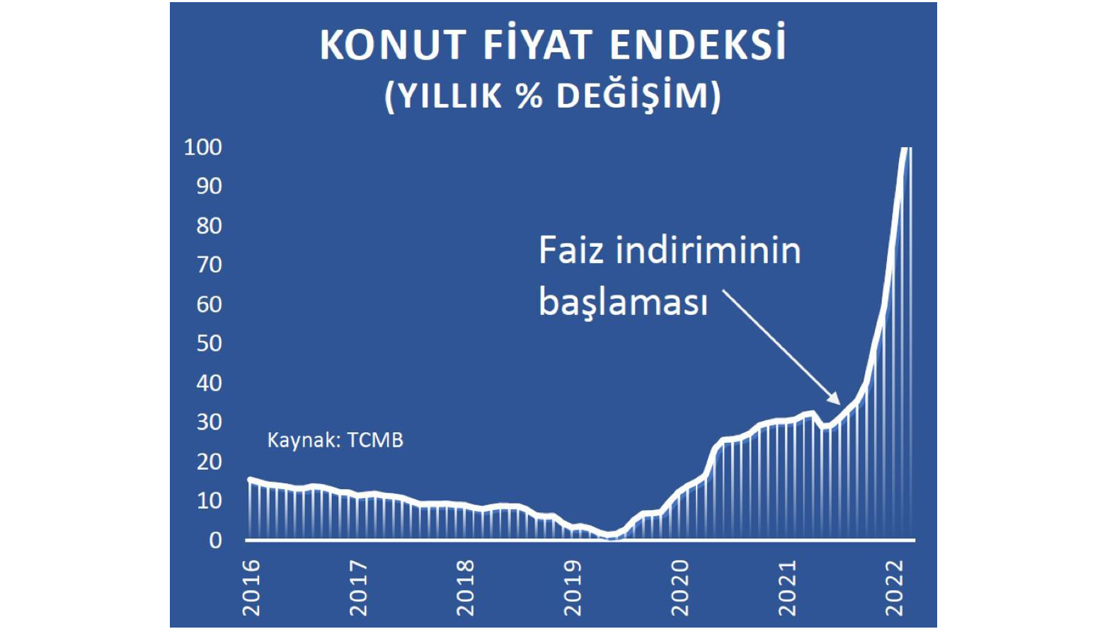 Halk barınamıyor! Müteahhitler ve emlak zenginleri uçuyor!