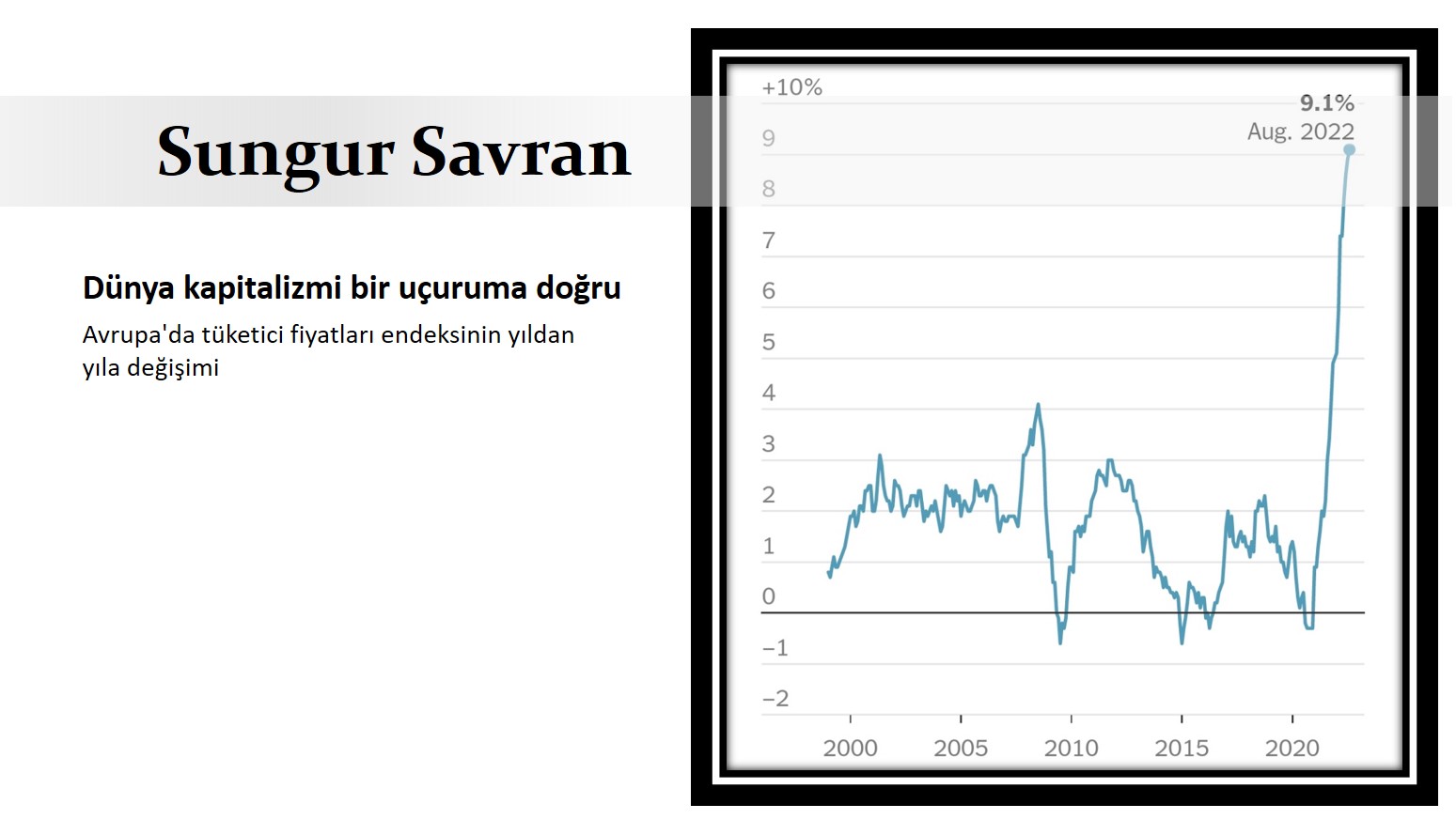 sungur savran