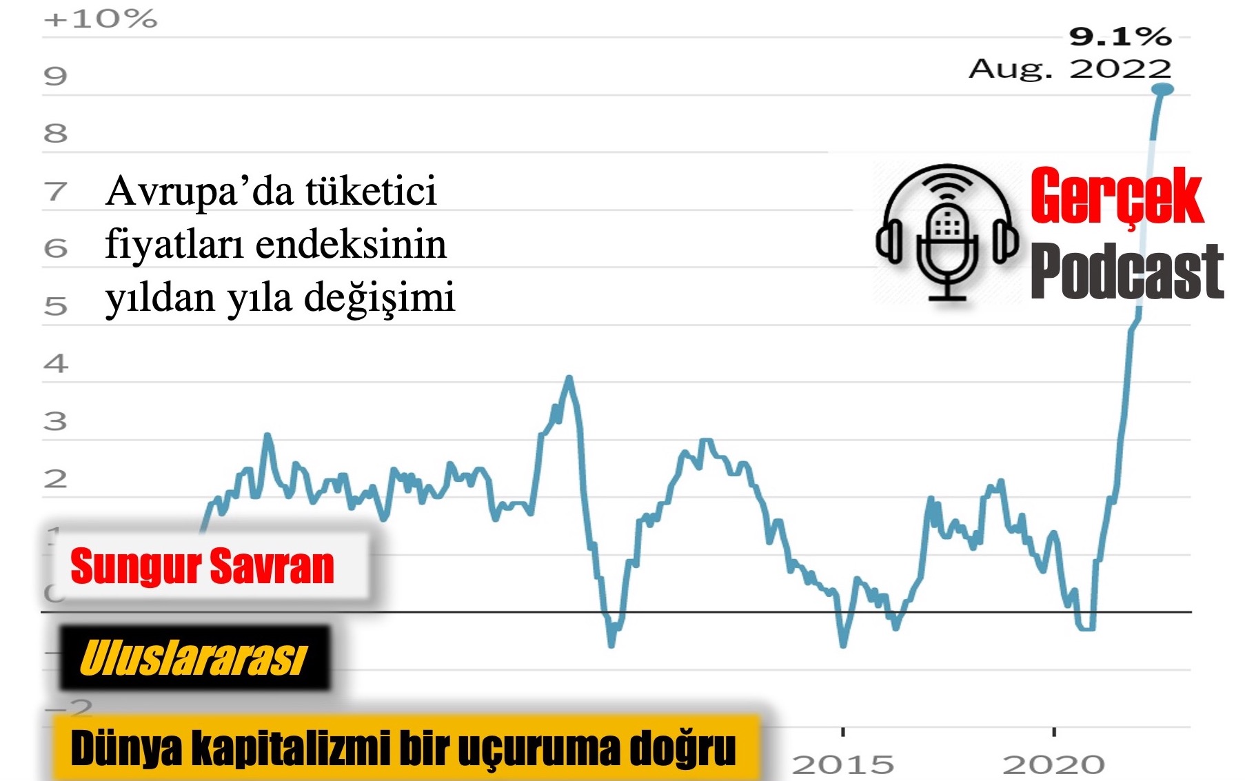 sungur köşe eylül 2022 podcast