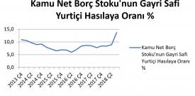 İşçinin ekonomisi