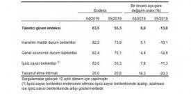 İscinin Ekonomisi - Haziran 2019