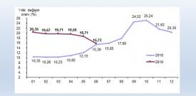 Baz etkisi nedir? Neden enflasyon oranı düştüğü halde hayat pahalılığı artıyor?