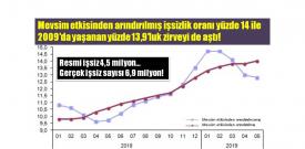 İşsizlikte kara rekor - yeni