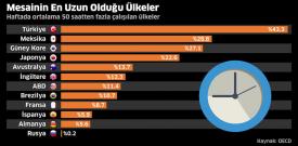 OECD