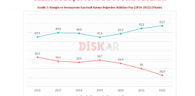 Hani başkanlık rejimi Türkiye’yi uçuracaktı? İstibdad rejimi sermayeyi uçurur emekçi halkı sömürür!