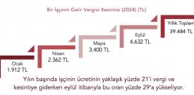 Patronların hükümeti vergide adaleti sağlayamaz!