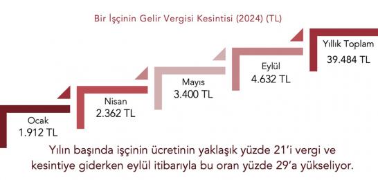 Patronların hükümeti vergide adaleti sağlayamaz!