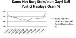 İşçinin ekonomisi